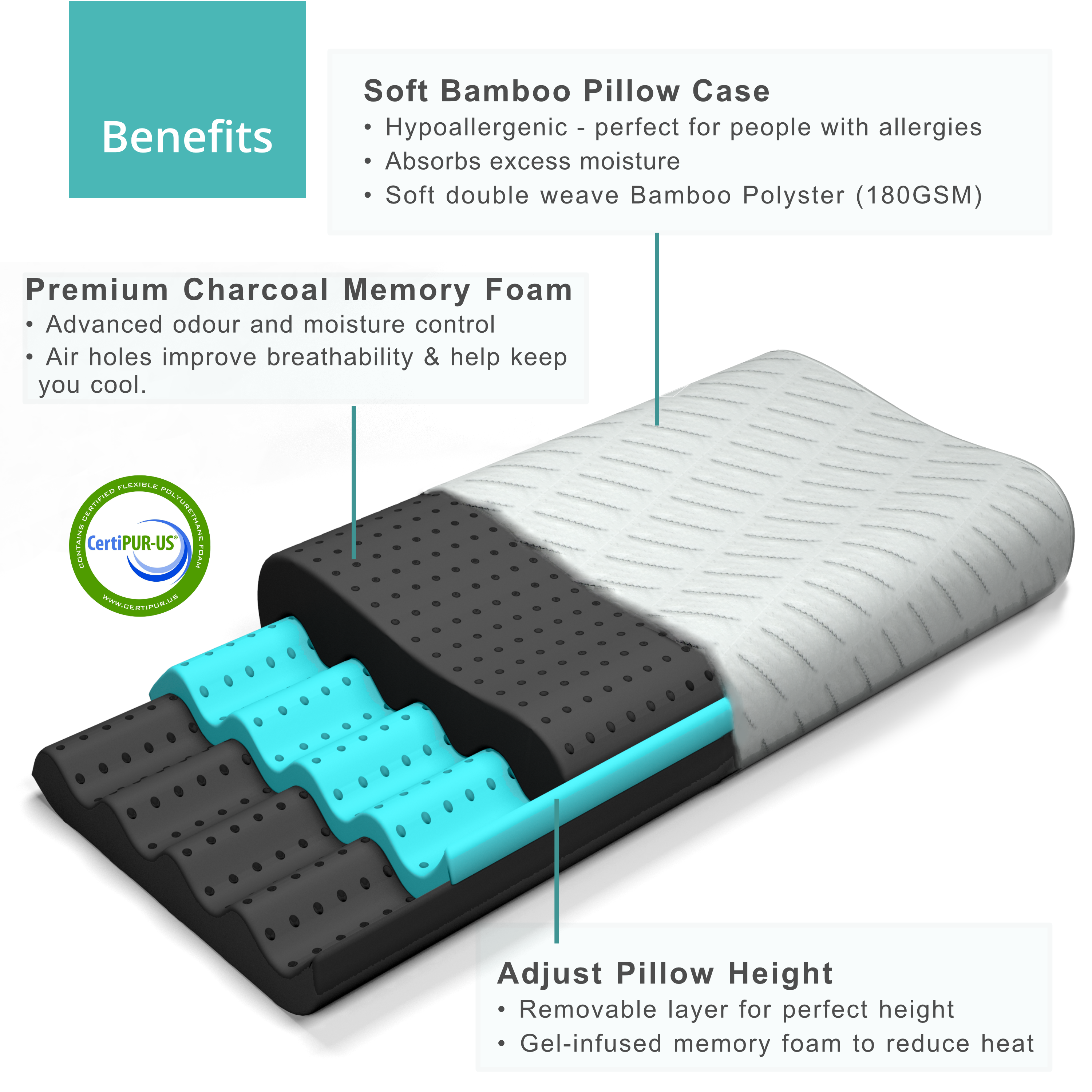 BLISSBURY Adjustable Contour Pillow
